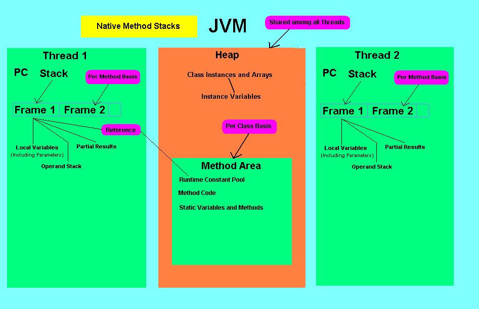 java一个函数值引用类型赋值 java值引用和对象引用,java一个函数值引用类型赋值 java值引用和对象引用_java一个函数值引用类型赋值,第1张