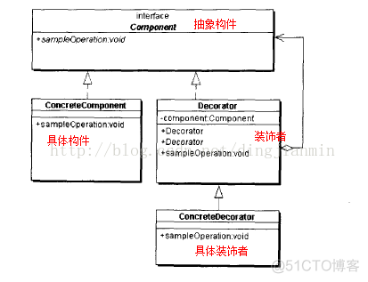 java Component类放在什么路径下 java中component_商业