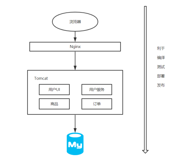 LoRa网关与平台通讯协议javademo 平台接入网关_java