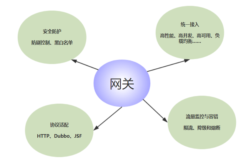 LoRa网关与平台通讯协议javademo 平台接入网关_java_04