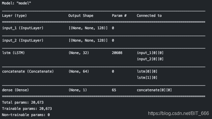 CNN共享权重 lstm权重共享_keras