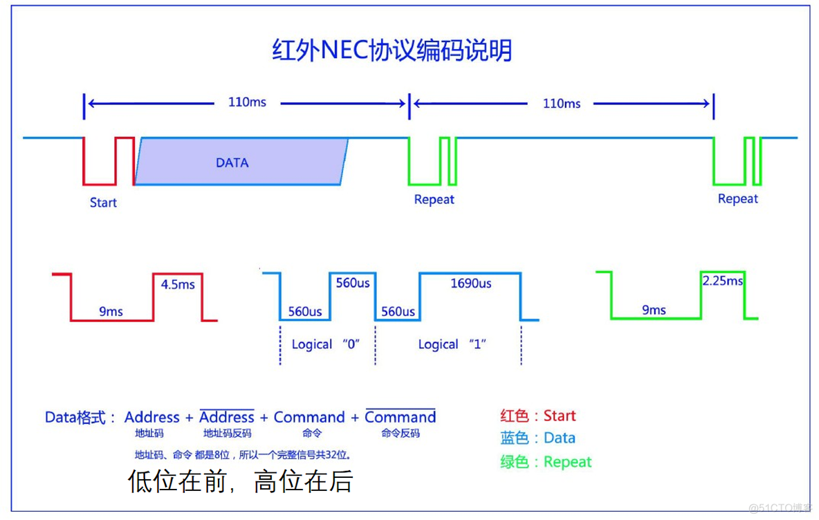 Android 接收遥控器按键发来的广播 遥控接收器的作用_数据_06