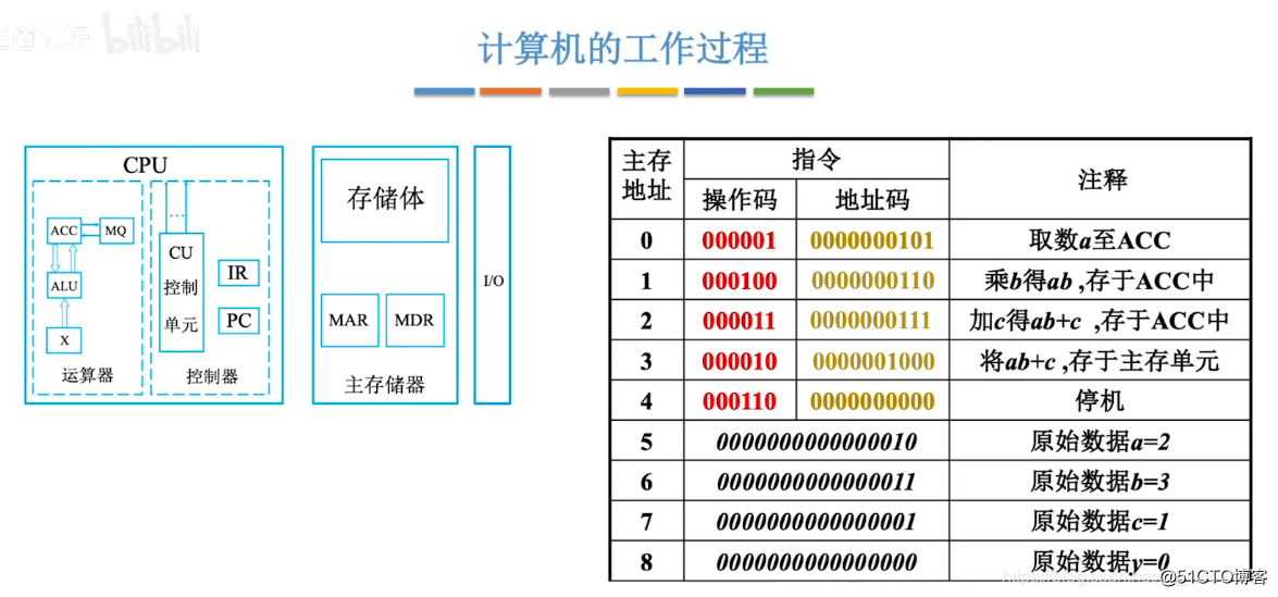 主机存储架构图 主机箱里的存储器_存储体_06