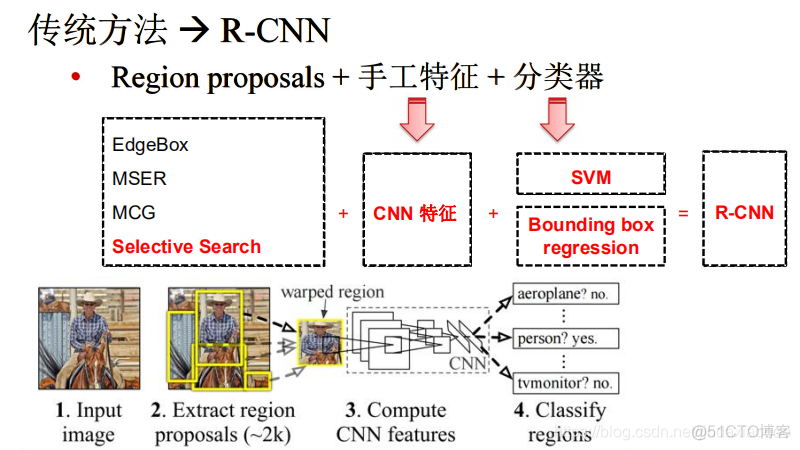 cnn图像分类流程 cnn图像分割_R3_02