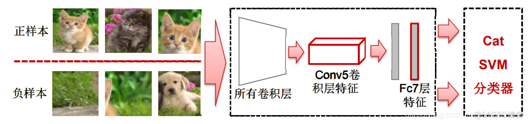 cnn图像分类流程 cnn图像分割_相似度_14