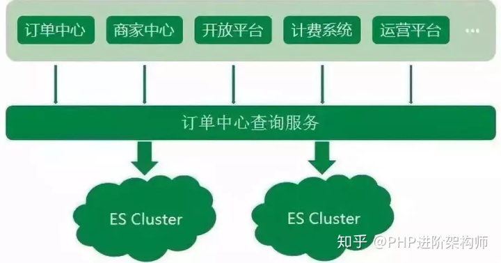 ES里的数据更新 es如何更新数据_ES里的数据更新