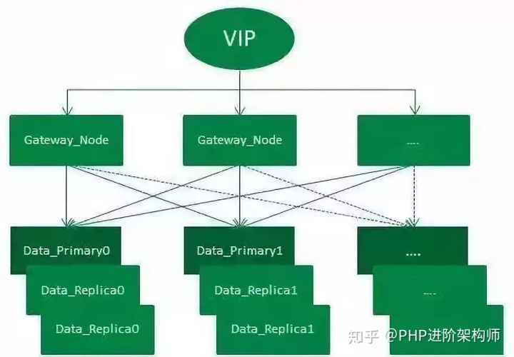 ES里的数据更新 es如何更新数据_分页查询_02