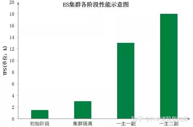 ES里的数据更新 es如何更新数据_es数据更新时间_03