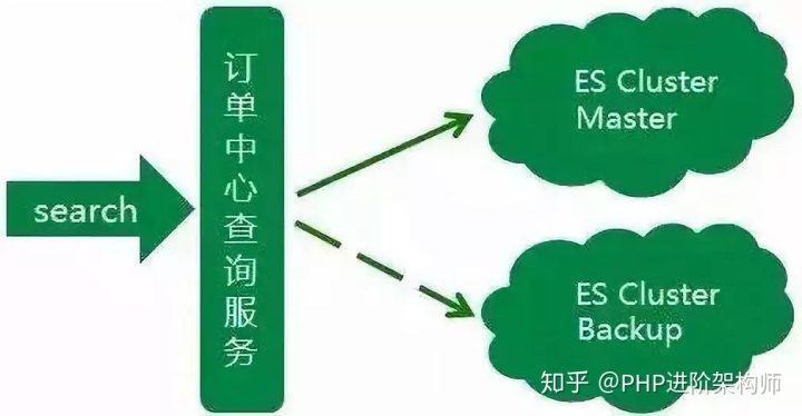 ES里的数据更新 es如何更新数据_数据_04