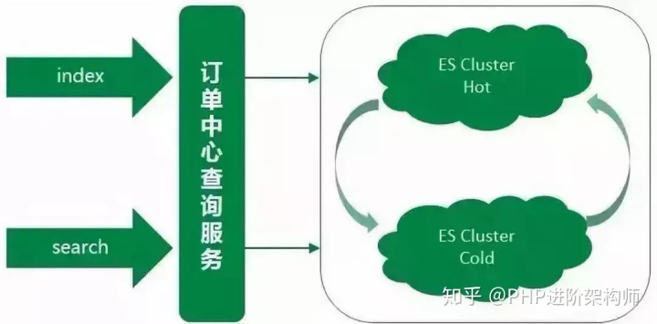 ES里的数据更新 es如何更新数据_ES里的数据更新_05