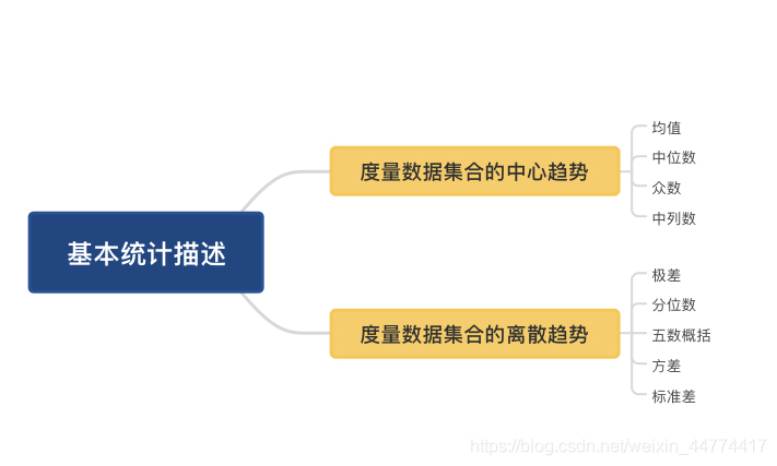 数据分析系统的数据预处理流程图 数据分析处理与预测_数据_03