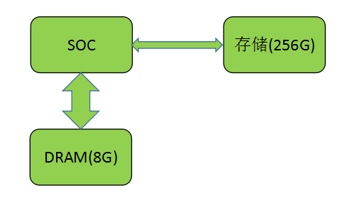 Ufsystem太大置疑挂不上 ufs大小_差分