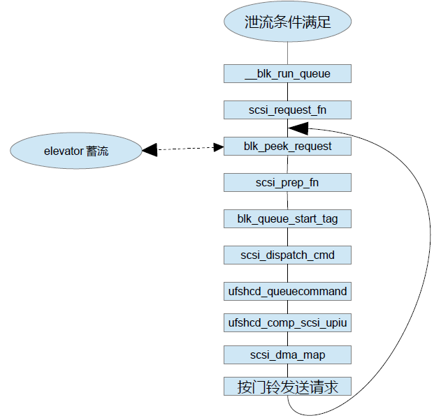 Ufsystem太大置疑挂不上 ufs大小_寄存器_20