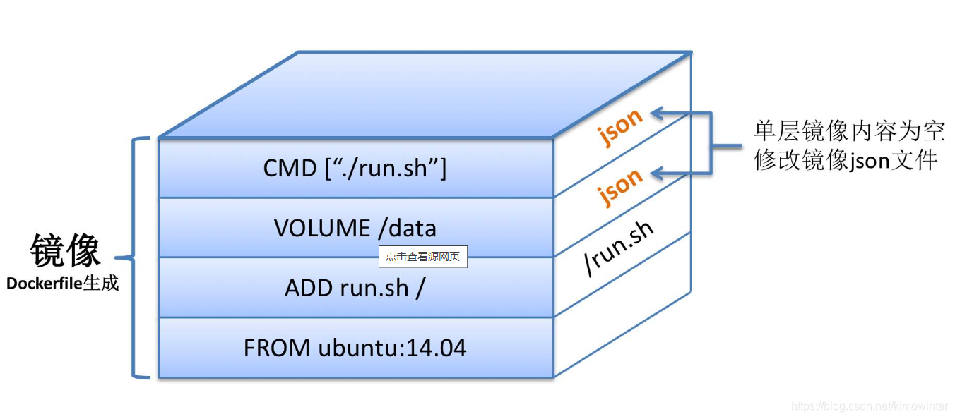 容器镜像 ppt 容器镜像制作_docker镜像制作