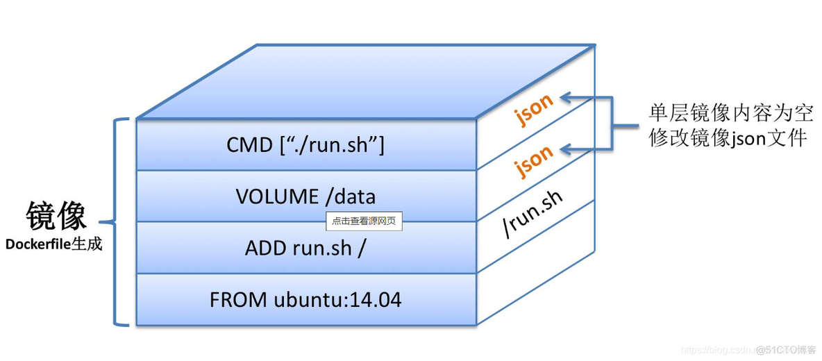 容器镜像 ppt 容器镜像制作_docker私有仓库