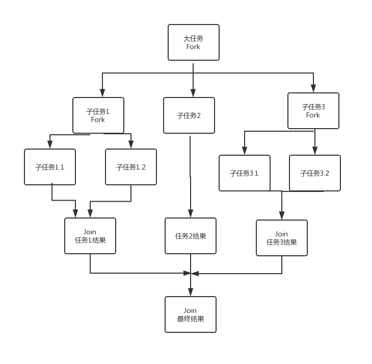 Java任务分发器 java 分发_ide_04