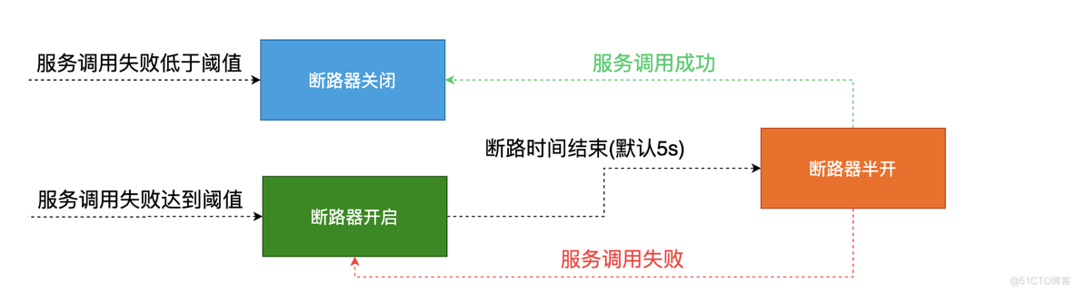 微服务工程命名 微服务工具包_spring_24