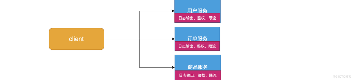 微服务工程命名 微服务工具包_spring cloud_32