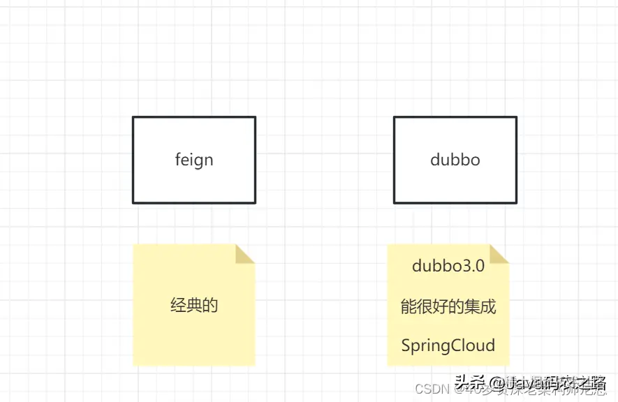 spring cloud dubbo yaml配置 dubbo升级springcloud_java_18