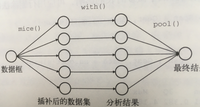 r语言查看某表格中数据缺失值数量 r语言数据缺失值处理_缺失值_03