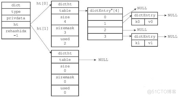 redis存放实时数据 redis如何存储数据_Redis_13