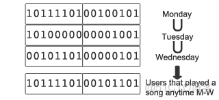 redisTemplate如何使用bitmap类型 redis bitmap用法_redis_02