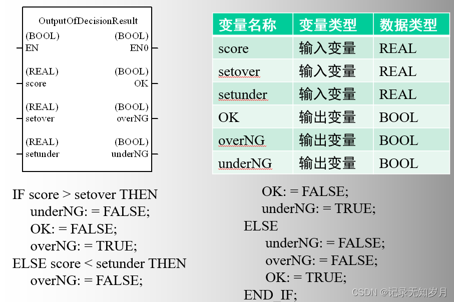 可编程控制器组态监控 可编程控制器教程_OMRON_05