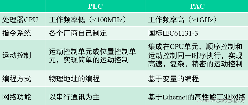 可编程控制器组态监控 可编程控制器教程_NX1P_06