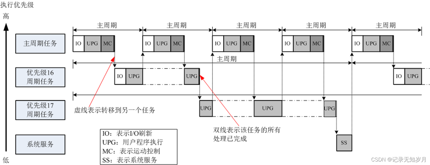 可编程控制器组态监控 可编程控制器教程_PAC_08