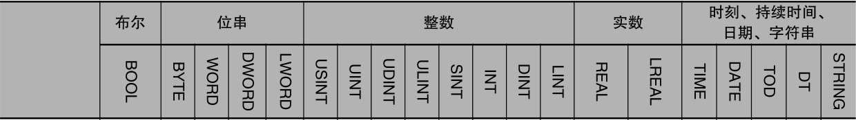 可编程控制器组态监控 可编程控制器教程_OMRON_11