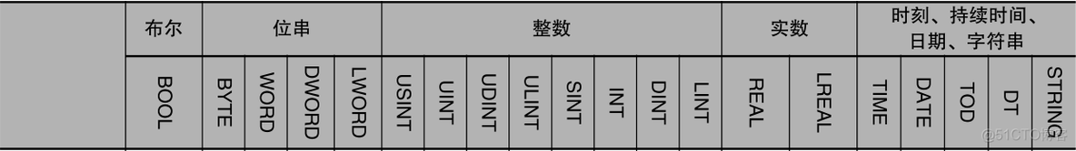 可编程控制器组态监控 可编程控制器教程_可编程控制器组态监控_11