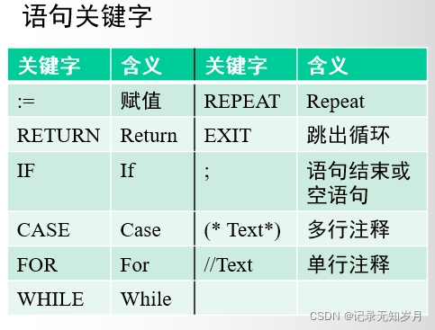 可编程控制器组态监控 可编程控制器教程_PAC_13