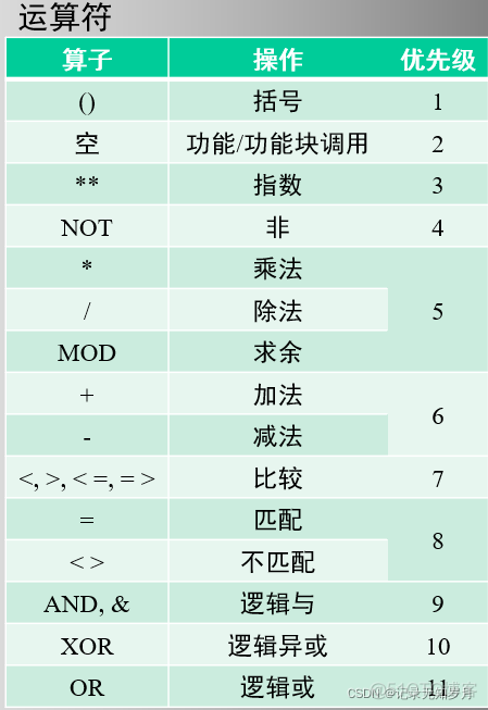 可编程控制器组态监控 可编程控制器教程_PAC_14