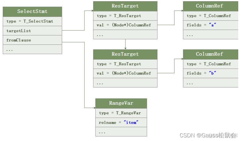 presto解析sql中的表 怎么解析sql_sql_05