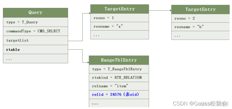 presto解析sql中的表 怎么解析sql_database_07