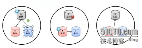 mongodb主从同步检查 mongodb主从同步速度_mongodb主从同步检查_02