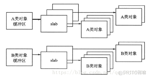 linux stress 使用 linux slay_Linux_02