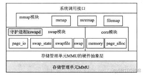 linux stress 使用 linux slay_slab_03