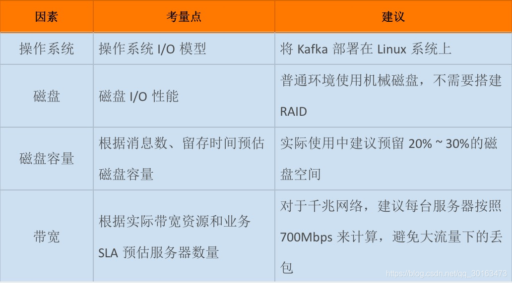 kafka 命令行消费组取消订阅主题 kafka订阅和消费区别_幂等性_04