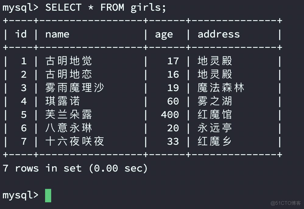 sqlalchemy async sqlalchemy asyncio_MySQL_05