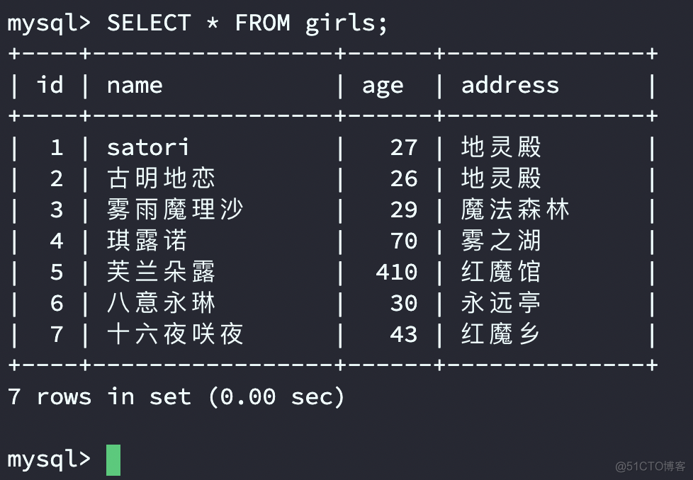 sqlalchemy async sqlalchemy asyncio_mysql_07