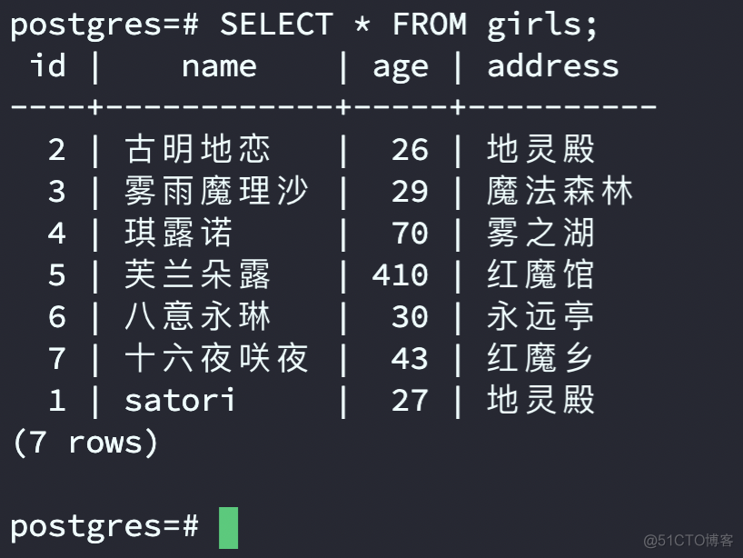 sqlalchemy async sqlalchemy asyncio_mysql_08