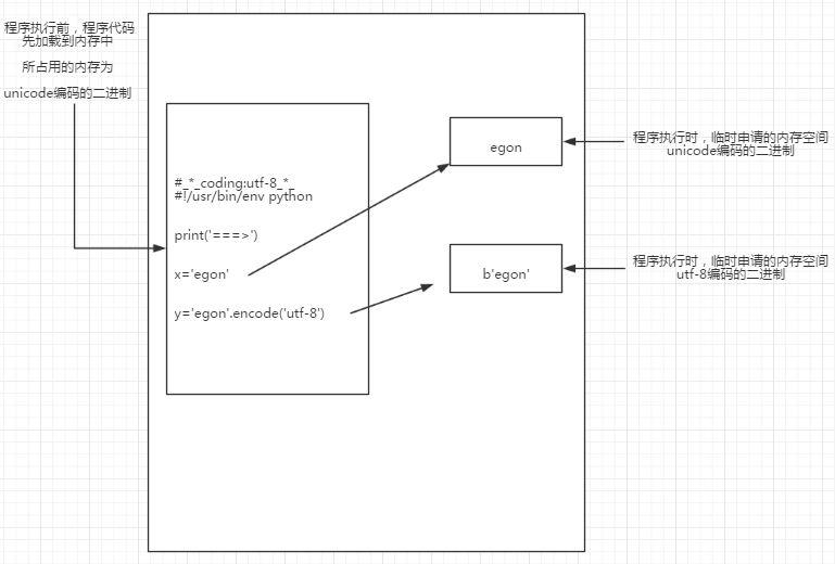 python loads怎么指定编码 python文件指定编码_python loads怎么指定编码_04