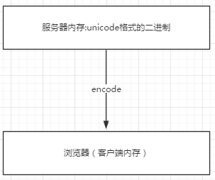 python loads怎么指定编码 python文件指定编码_python_05