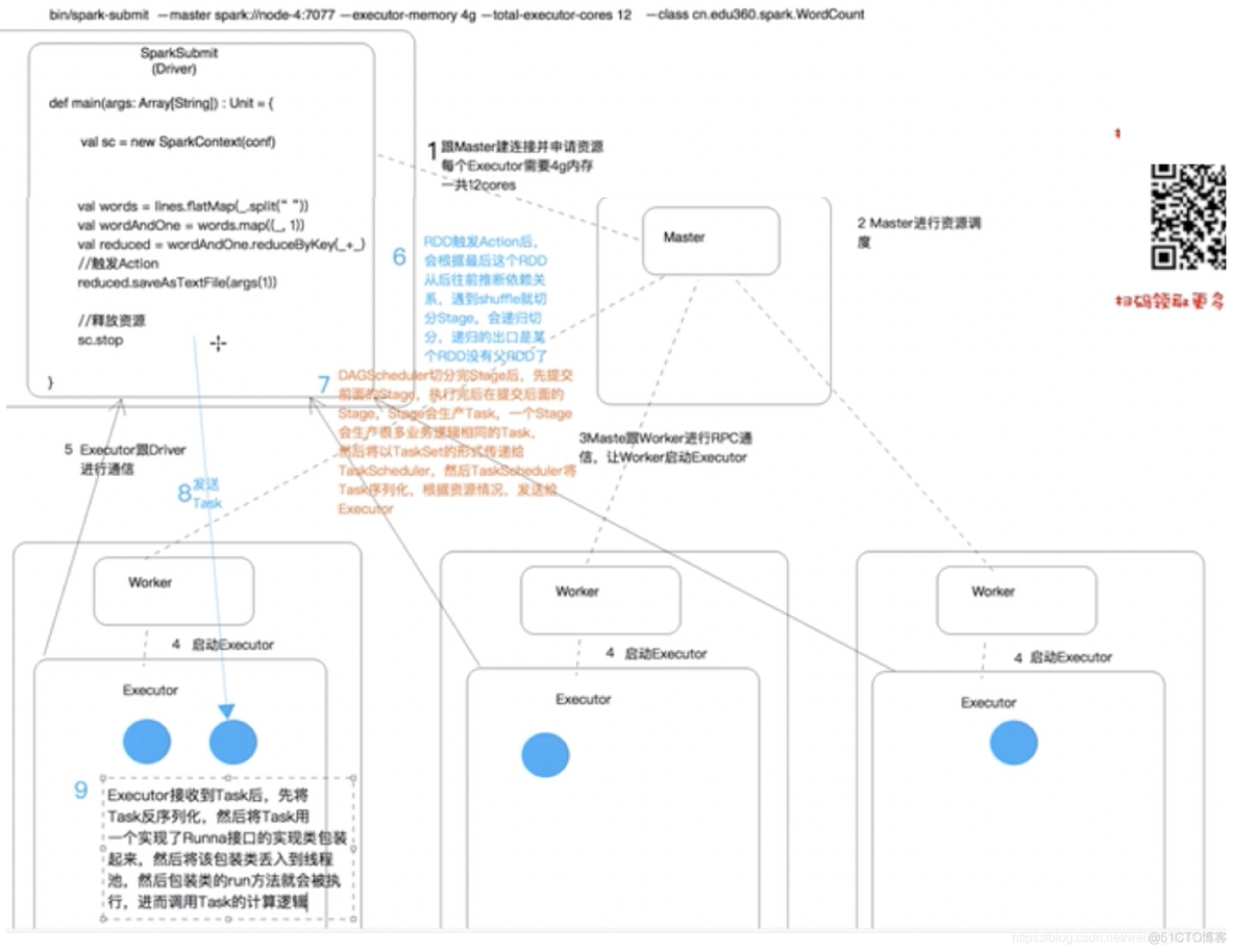 spark 实现icf spark csdn_spark 实现icf_03