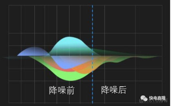 iOS 蓝牙 OTA 多久发一次数据 ios 蓝牙2.0_iOS_02