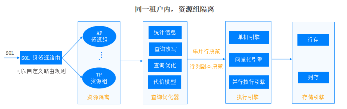 oceanbase for mysql 语法和mysql一样吗 oceanbase与mysql,oceanbase for mysql 语法和mysql一样吗 oceanbase与mysql_向量化_03,第3张