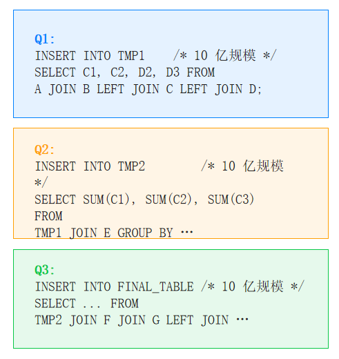 oceanbase for mysql 语法和mysql一样吗 oceanbase与mysql,oceanbase for mysql 语法和mysql一样吗 oceanbase与mysql_oceanbase_08,第8张