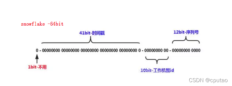 java中分库分表需要多长时间 java分库分表原理_字段_03