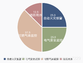 MPAndroidChart怎么设置动画 mpandroidchart教程_android studio_07